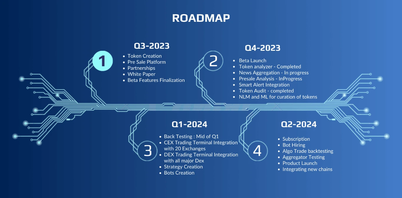 roadMap